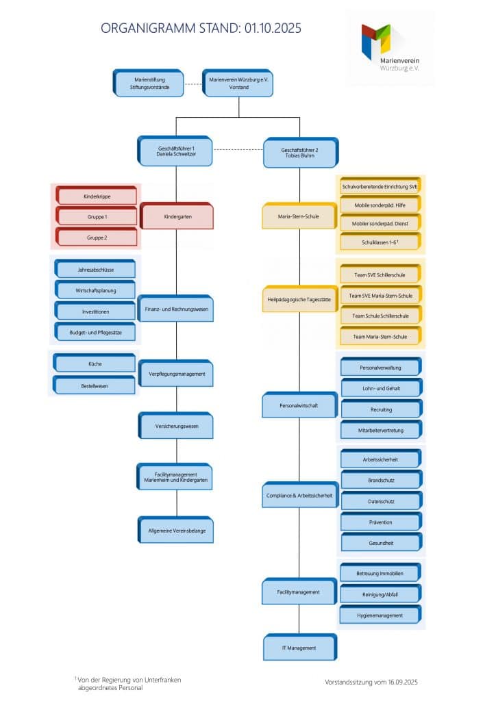 Marienverein Würzburg Organigramm
